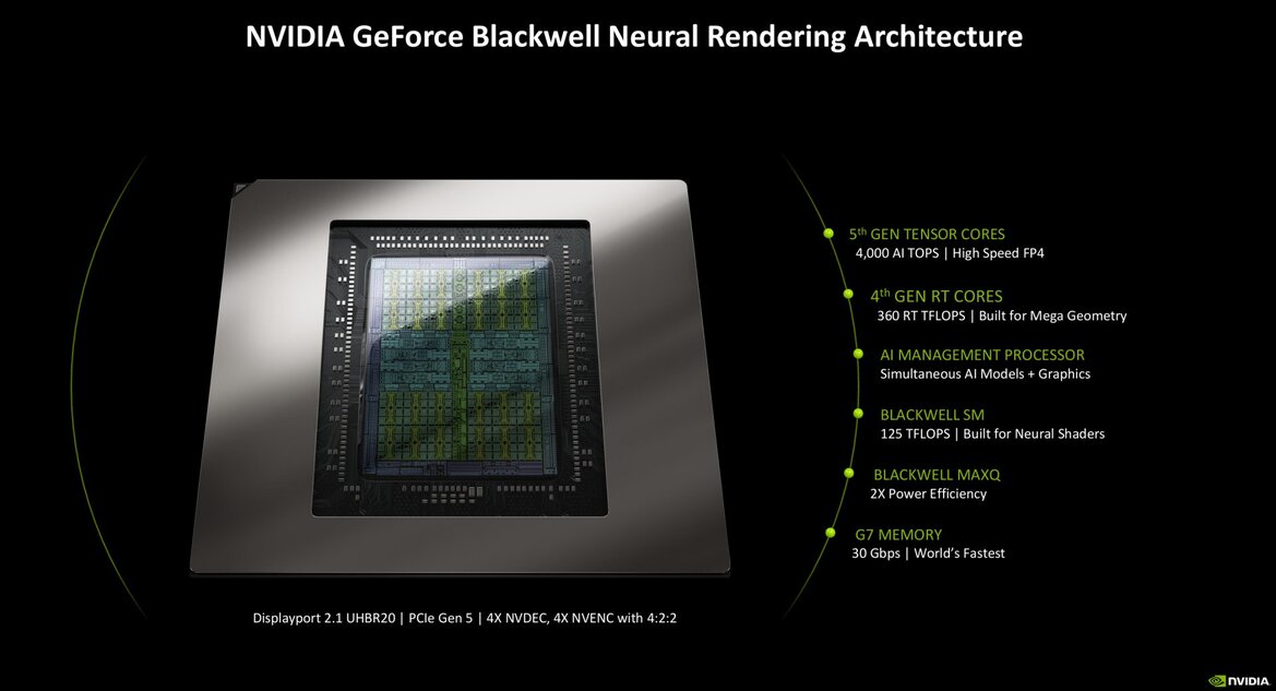 NVIDIA RTX Blackwell In-Depth: Exploring The Heart Of GeForce RTX 50