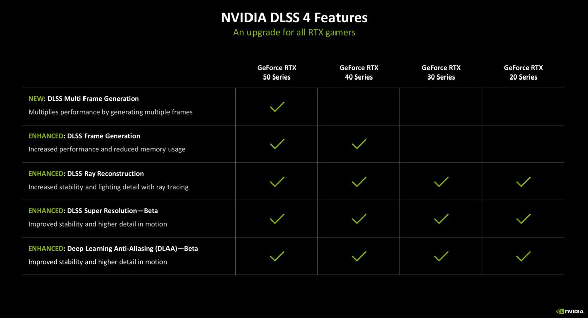 NVIDIA RTX Blackwell In-Depth: Exploring The Heart Of GeForce RTX 50