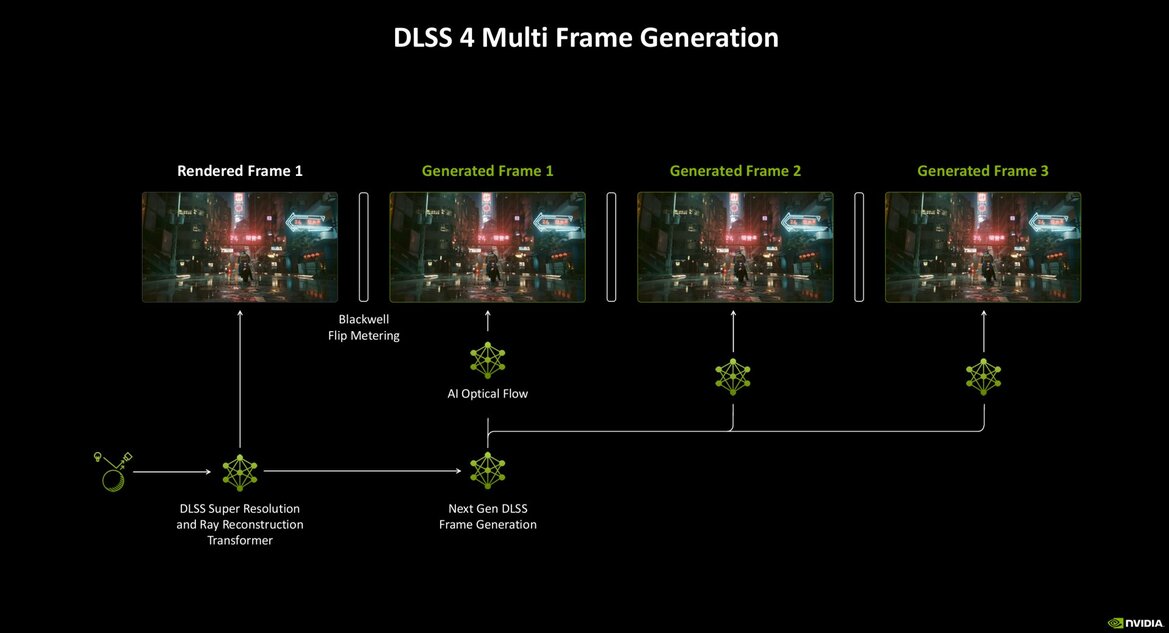NVIDIA RTX Blackwell In-Depth: Exploring The Heart Of GeForce RTX 50