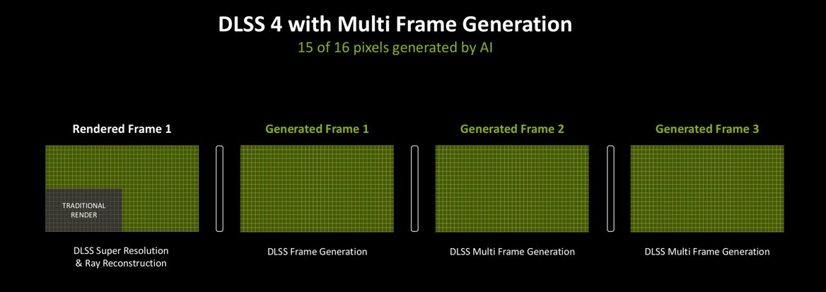 NVIDIA RTX Blackwell In-Depth: Exploring The Heart Of GeForce RTX 50