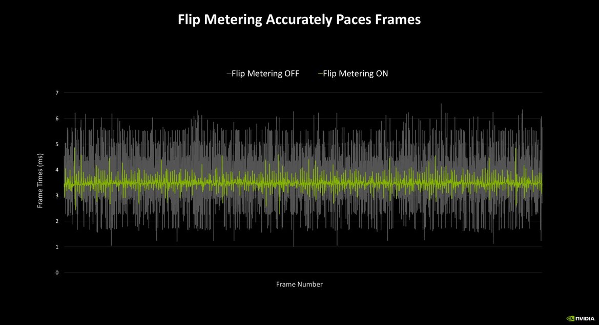 NVIDIA RTX Blackwell In-Depth: Exploring The Heart Of GeForce RTX 50