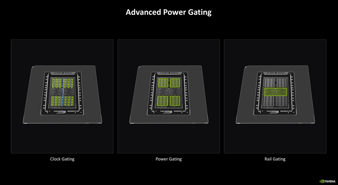 NVIDIA RTX Blackwell In-Depth: Exploring The Heart Of GeForce RTX 50