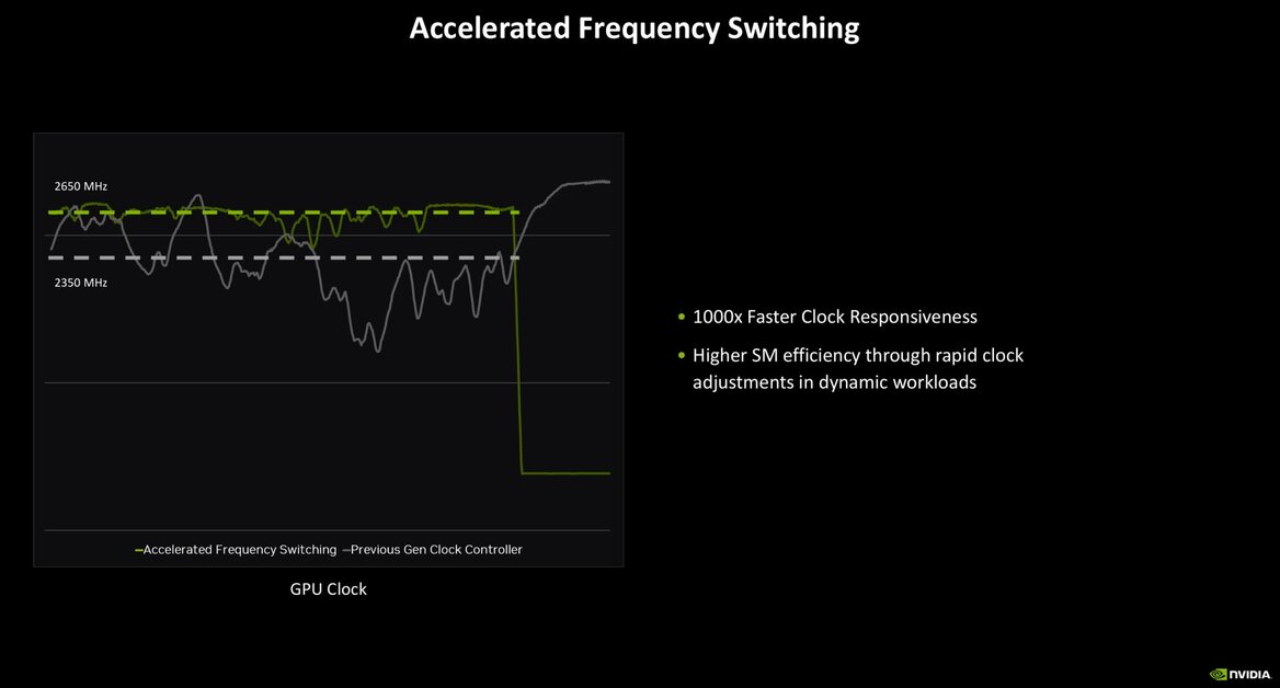 NVIDIA RTX Blackwell In-Depth: Exploring The Heart Of GeForce RTX 50