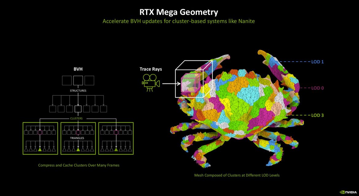 NVIDIA RTX Blackwell In-Depth: Exploring The Heart Of GeForce RTX 50