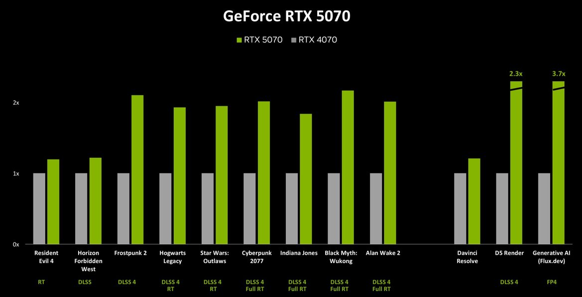 NVIDIA RTX Blackwell In-Depth: Exploring The Heart Of GeForce RTX 50