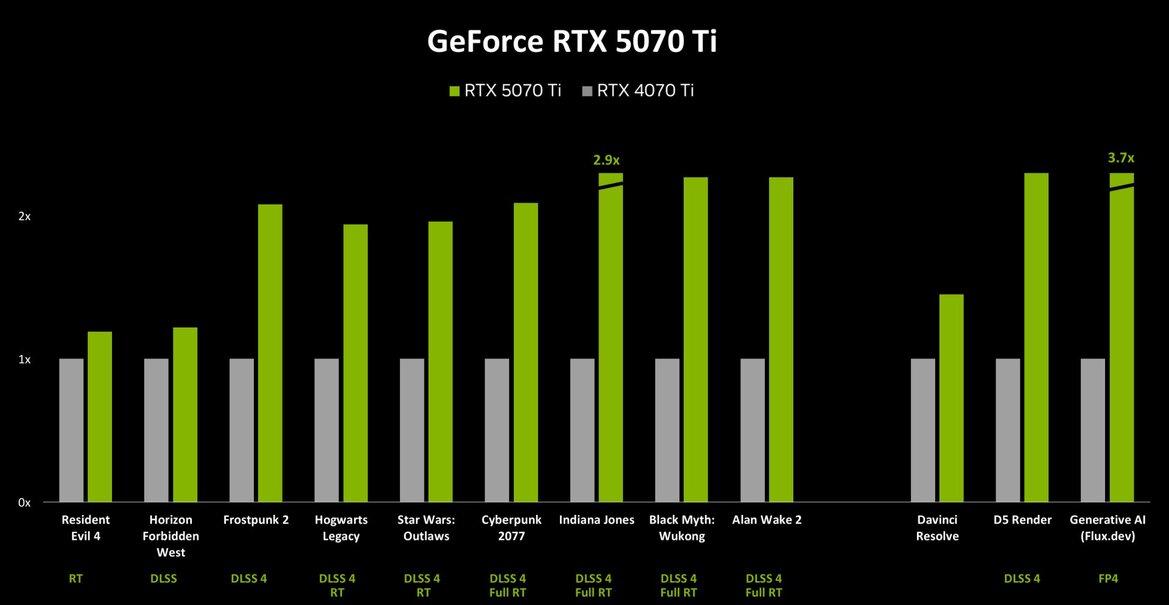 NVIDIA RTX Blackwell In-Depth: Exploring The Heart Of GeForce RTX 50