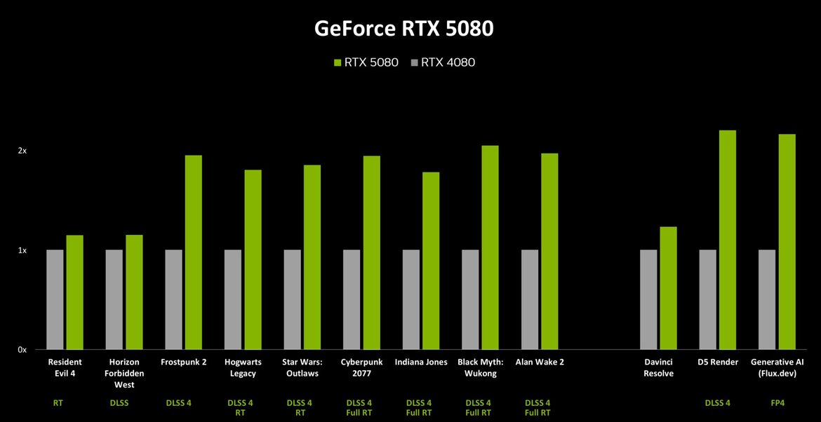 NVIDIA RTX Blackwell In-Depth: Exploring The Heart Of GeForce RTX 50