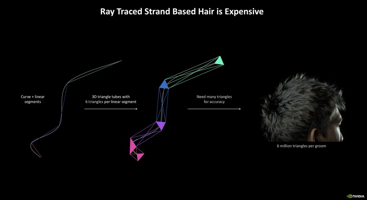 NVIDIA RTX Blackwell In-Depth: Exploring The Heart Of GeForce RTX 50