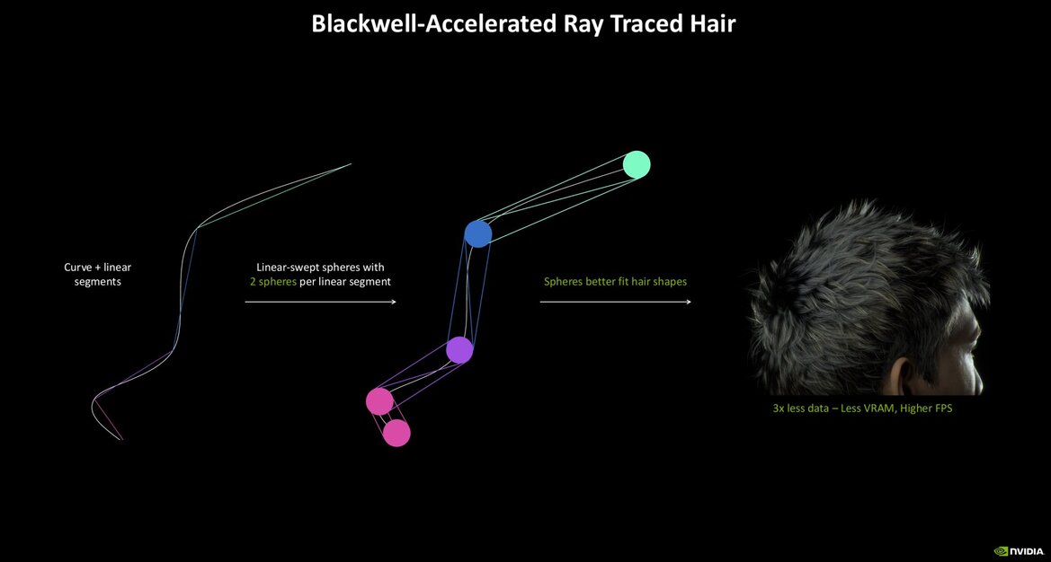 NVIDIA RTX Blackwell In-Depth: Exploring The Heart Of GeForce RTX 50