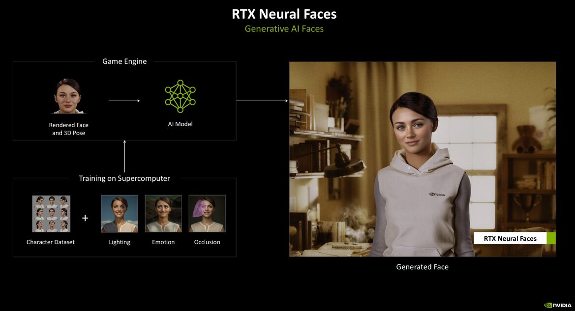 NVIDIA RTX Blackwell In-Depth: Exploring The Heart Of GeForce RTX 50
