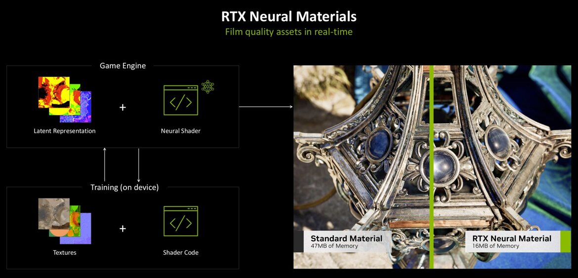NVIDIA RTX Blackwell In-Depth: Exploring The Heart Of GeForce RTX 50