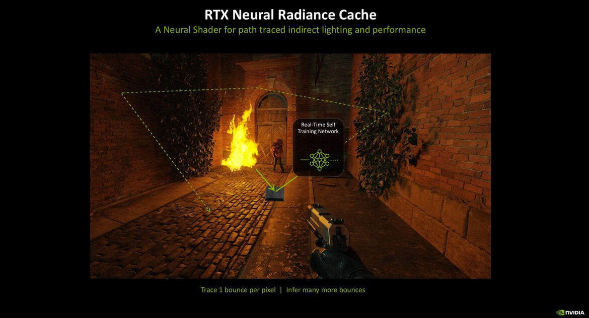 NVIDIA RTX Blackwell In-Depth: Exploring The Heart Of GeForce RTX 50