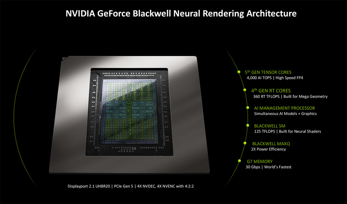 NVIDIA GeForce RTX 5090 Founders Edition Review: Still King Of PC Gaming