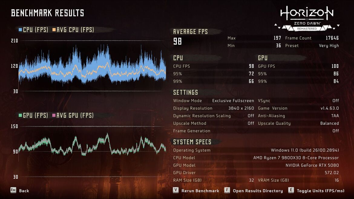 NVIDIA GeForce RTX 5080 Founders Edition Review With Copious Benchmarks