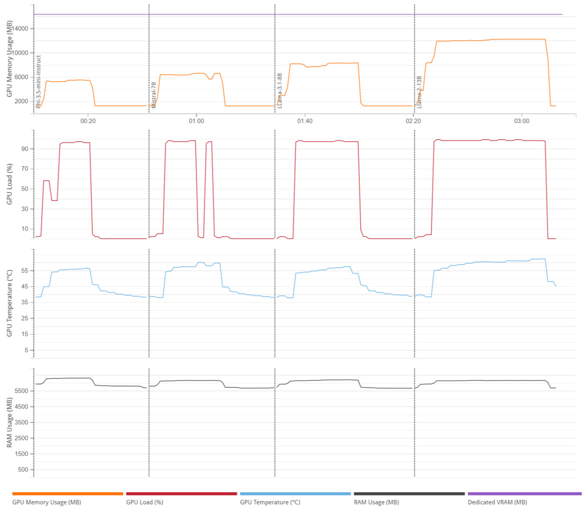 NVIDIA GeForce RTX 5080 Founders Edition Review With Copious Benchmarks
