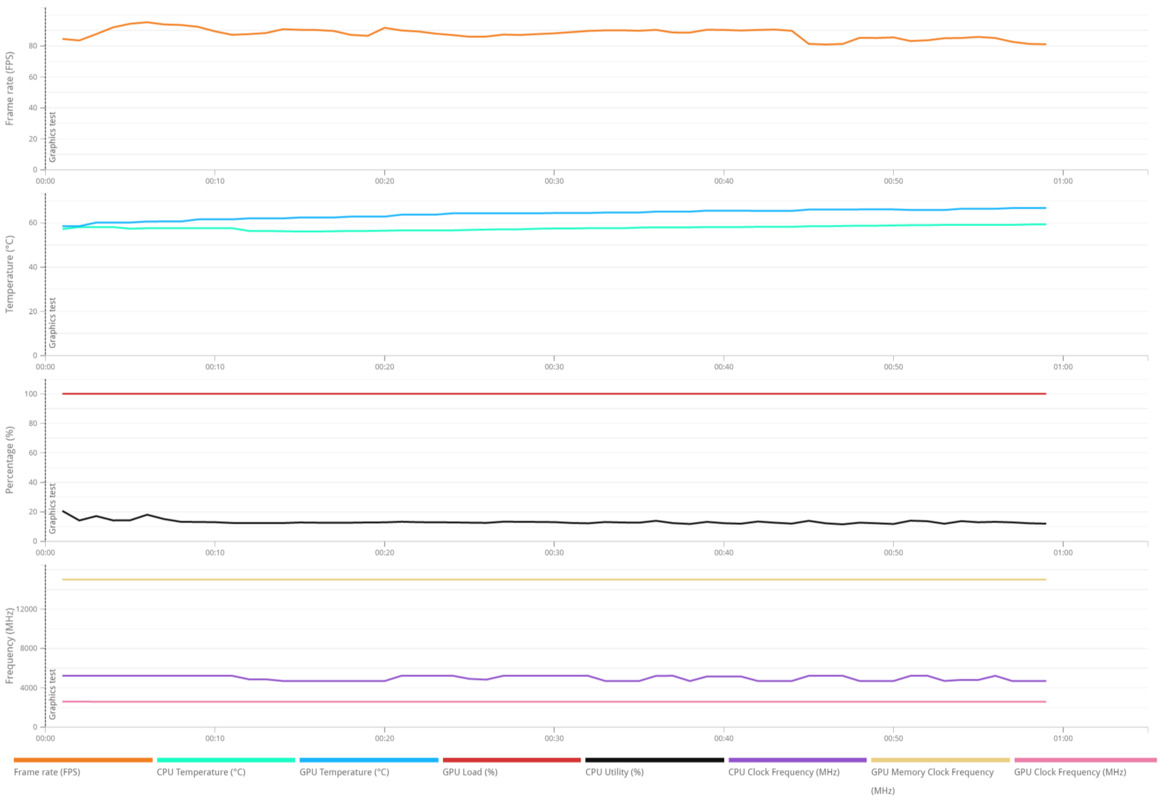 NVIDIA GeForce RTX 5080 Founders Edition Review With Copious Benchmarks