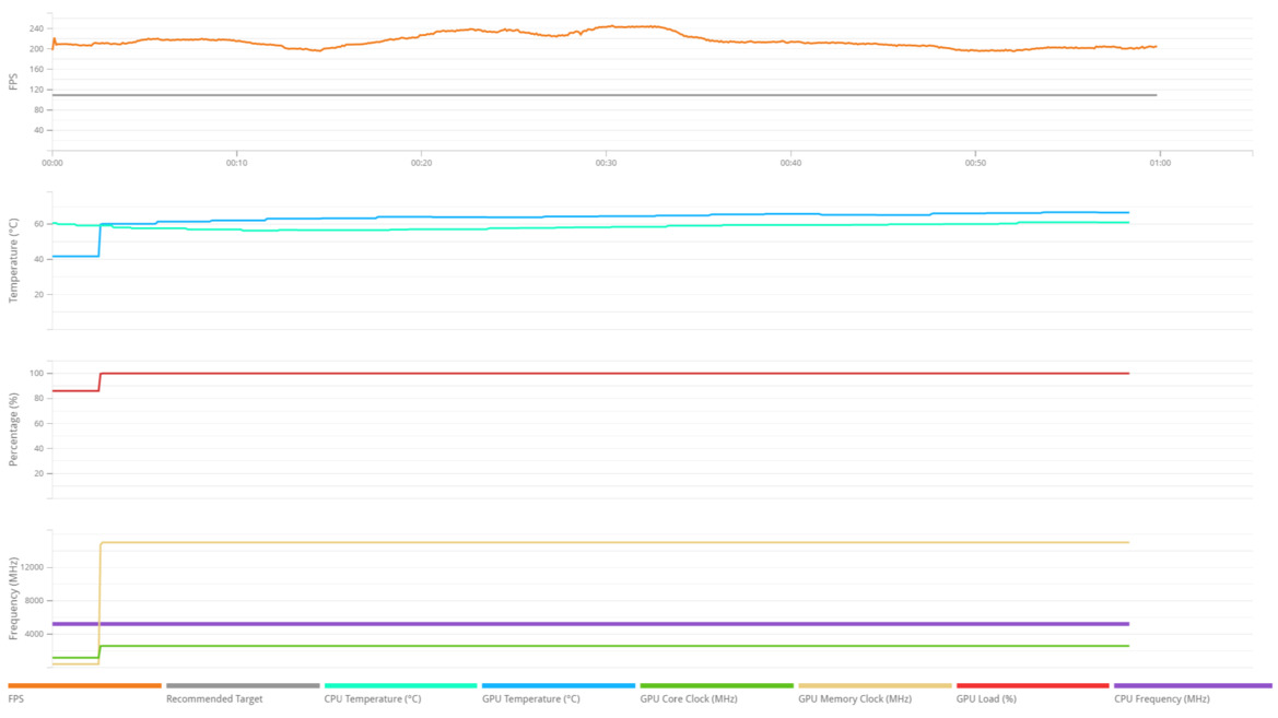 NVIDIA GeForce RTX 5080 Founders Edition Review With Copious Benchmarks
