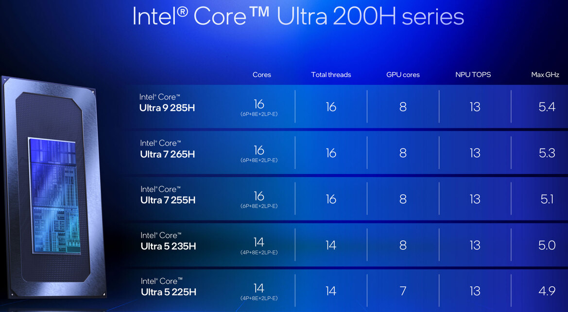 Intel Arrow Lake-H Laptop CPU Review: Core Ultra 9 285H Scores Big