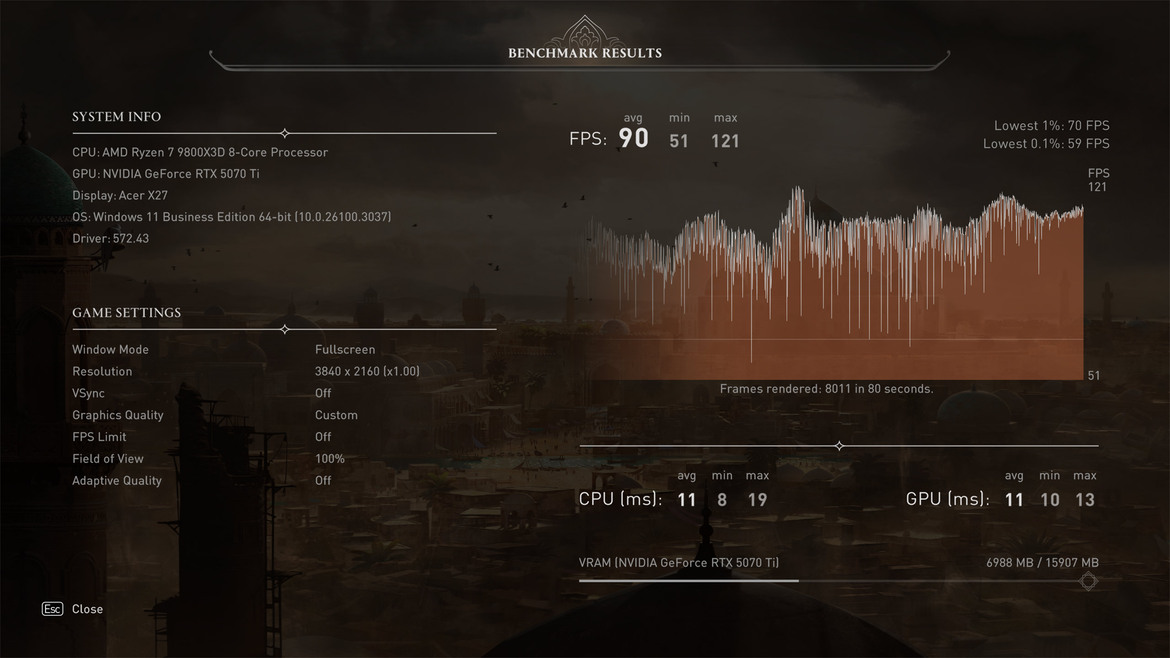 ASUS Prime GeForce RTX 5070 Ti Review: Midrange Blackwell Tested