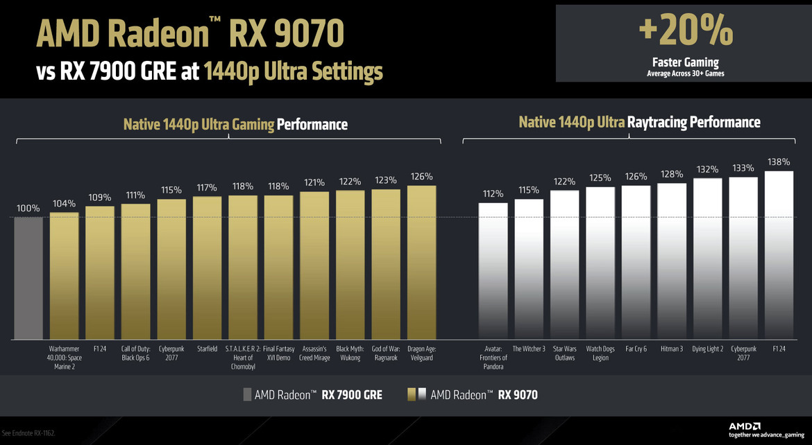 AMD RDNA 4 Deep Dive: Exploring The Tech That Powers Radeon RX 9070