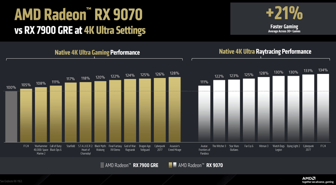 AMD RDNA 4 Deep Dive: Exploring The Tech That Powers Radeon RX 9070
