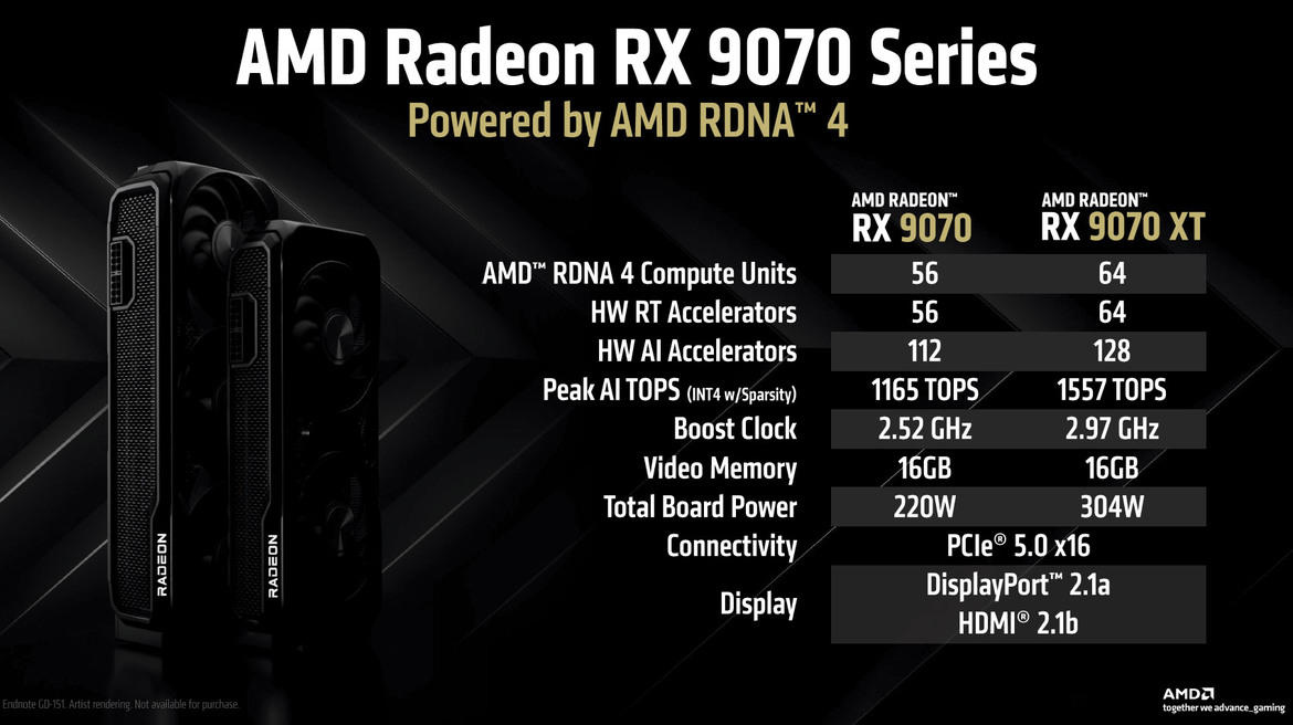 AMD RDNA 4 Deep Dive: Exploring The Tech That Powers Radeon RX 9070