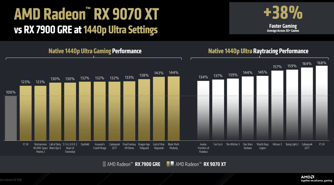 AMD RDNA 4 Deep Dive: Exploring The Tech That Powers Radeon RX 9070