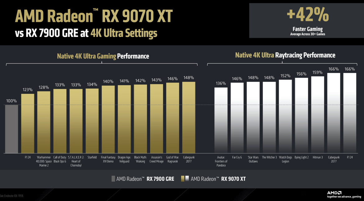AMD RDNA 4 Deep Dive: Exploring The Tech That Powers Radeon RX 9070