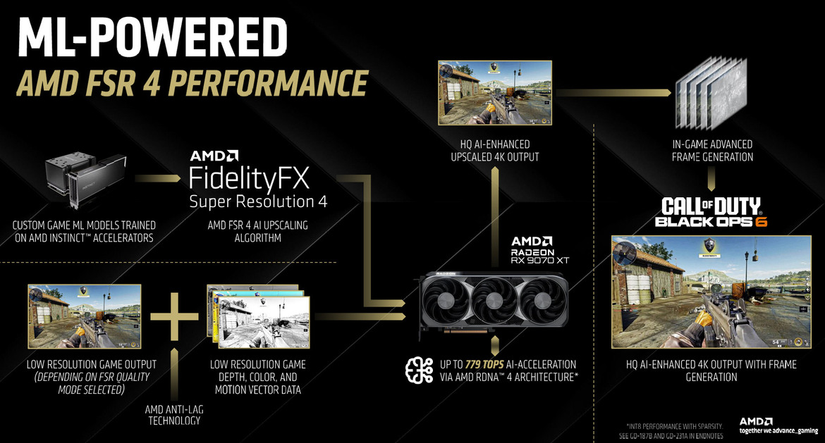 AMD RDNA 4 Deep Dive: Exploring The Tech That Powers Radeon RX 9070
