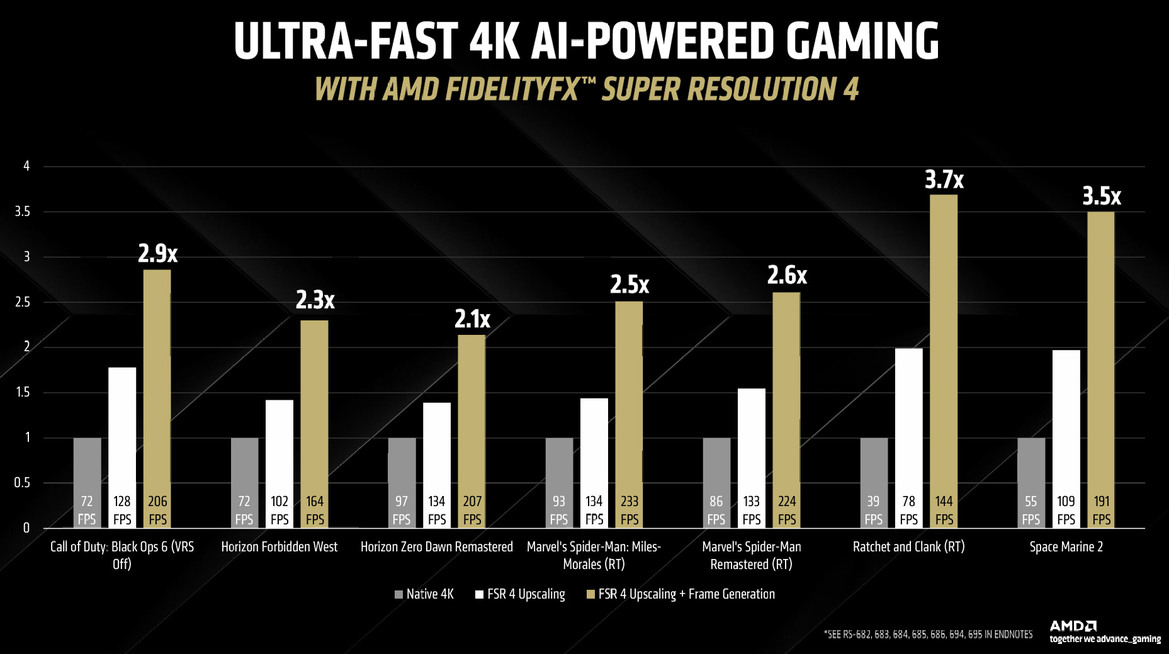 AMD RDNA 4 Deep Dive: Exploring The Tech That Powers Radeon RX 9070