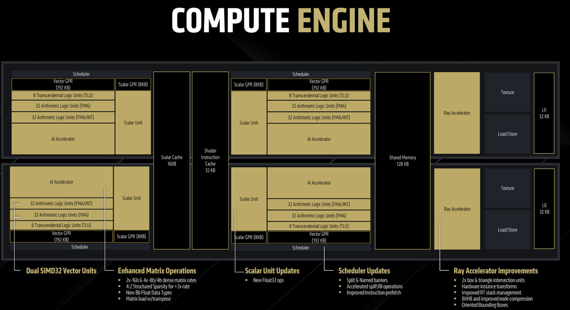 AMD RDNA 4 Deep Dive: Exploring The Tech That Powers Radeon RX 9070