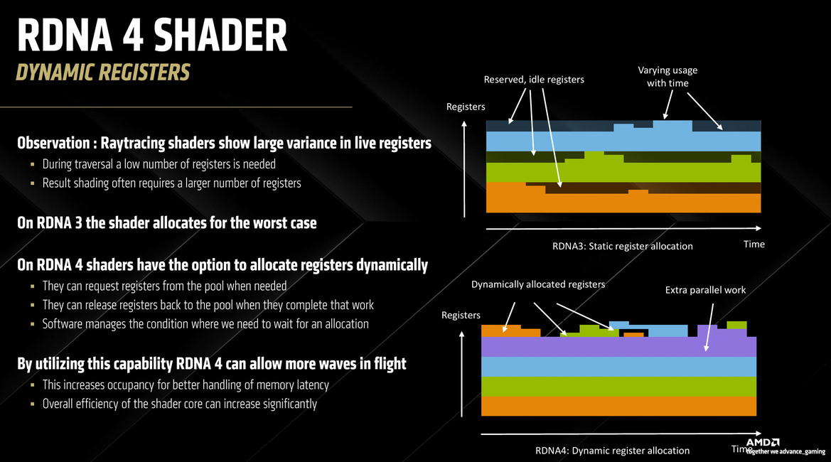 AMD RDNA 4 Deep Dive: Exploring The Tech That Powers Radeon RX 9070