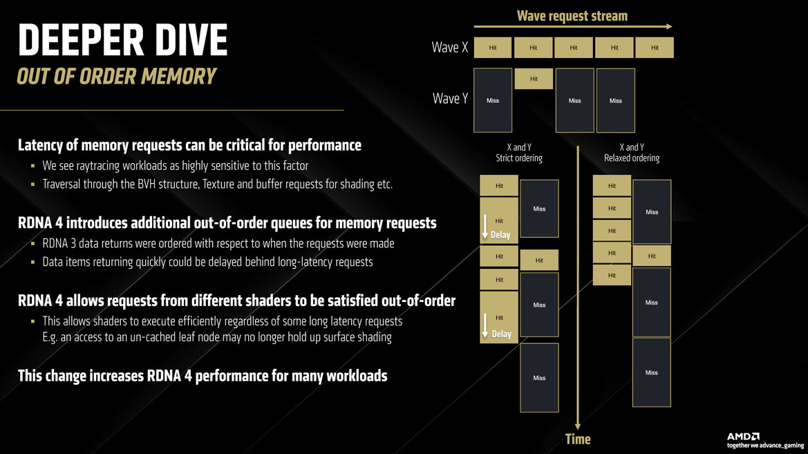 AMD RDNA 4 Deep Dive: Exploring The Tech That Powers Radeon RX 9070