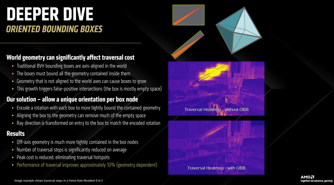 AMD RDNA 4 Deep Dive: Exploring The Tech That Powers Radeon RX 9070