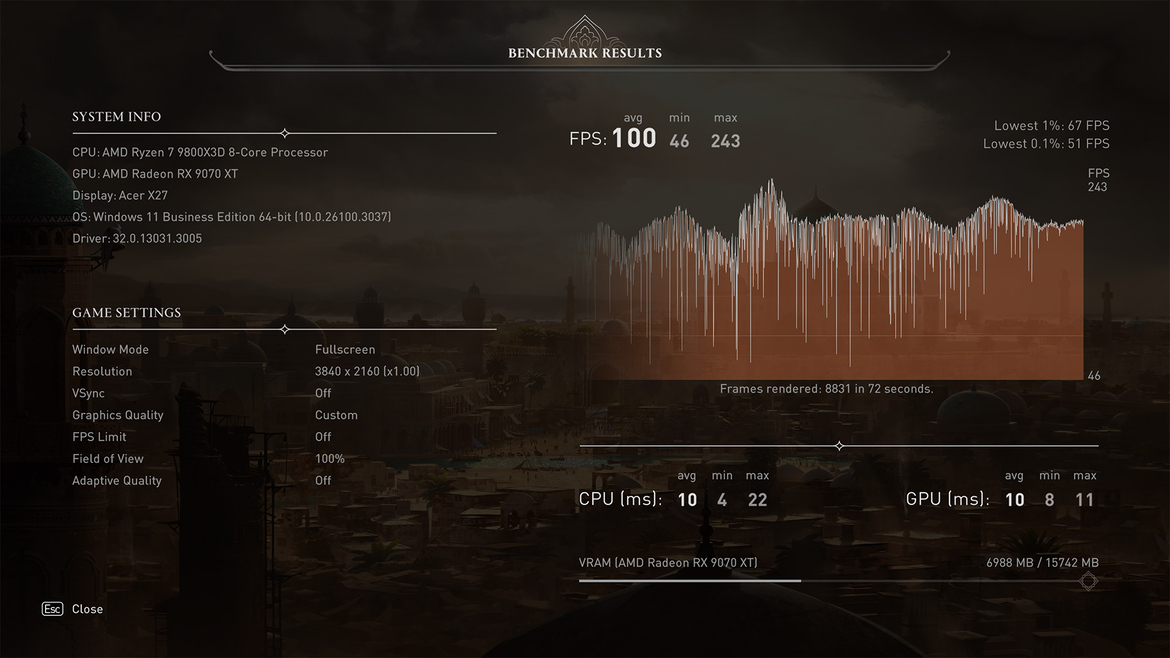 AMD Radeon RX 9070 XT And 9070 Review: Competition Heats-Up For Gamers