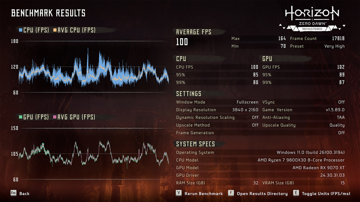 AMD Radeon RX 9070 XT And 9070 Review: Competition Heats-Up For Gamers