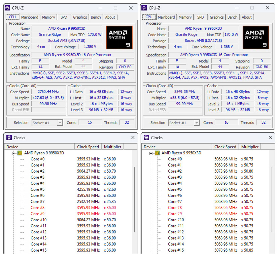 AMD Ryzen 9 9950X3D CPU Review: Dominant, No Compromise Performance