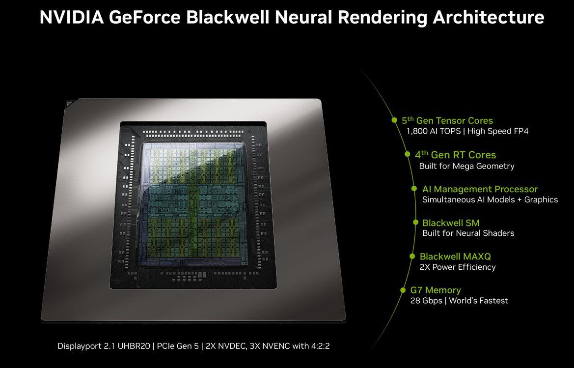 GeForce RTX 5090 Laptop GPU Review: NVIDIA’s Best Mobile Gaming Chip Yet
