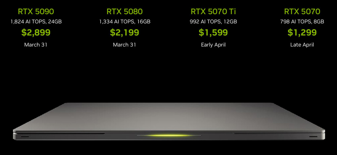 GeForce RTX 5090 Laptop GPU Review: NVIDIA’s Best Mobile Gaming Chip Yet
