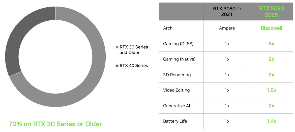 GeForce RTX 5090 Laptop GPU Review: NVIDIA’s Best Mobile Gaming Chip Yet