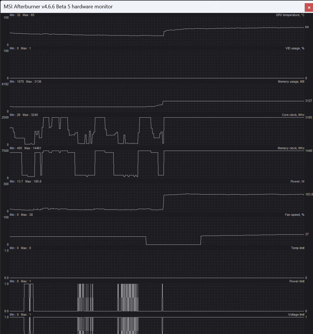 GeForce RTX 5060 Ti Review: $429 Blackwell For Gamers And Creators
