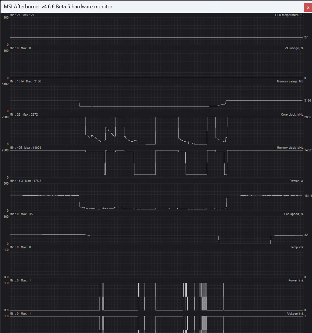 GeForce RTX 5060 Ti Review: $429 Blackwell For Gamers And Creators