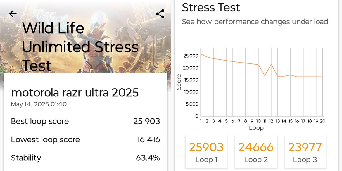 Moto Razr Ultra (2025) Review: A Masterful Folding Flip Phone