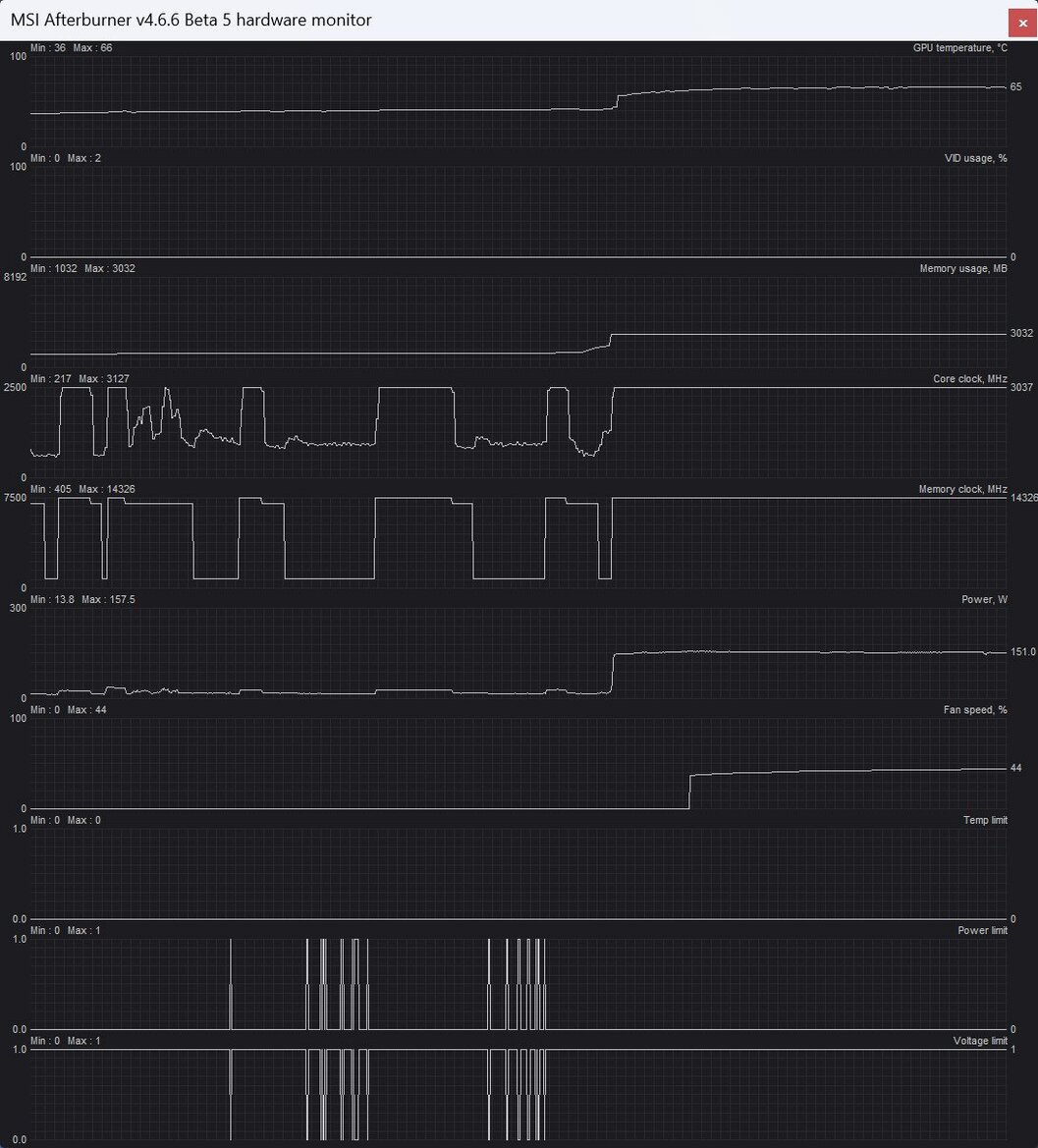 NVIDIA GeForce RTX 5060 GPU Review: Blackwell At Just $299 [Updated]