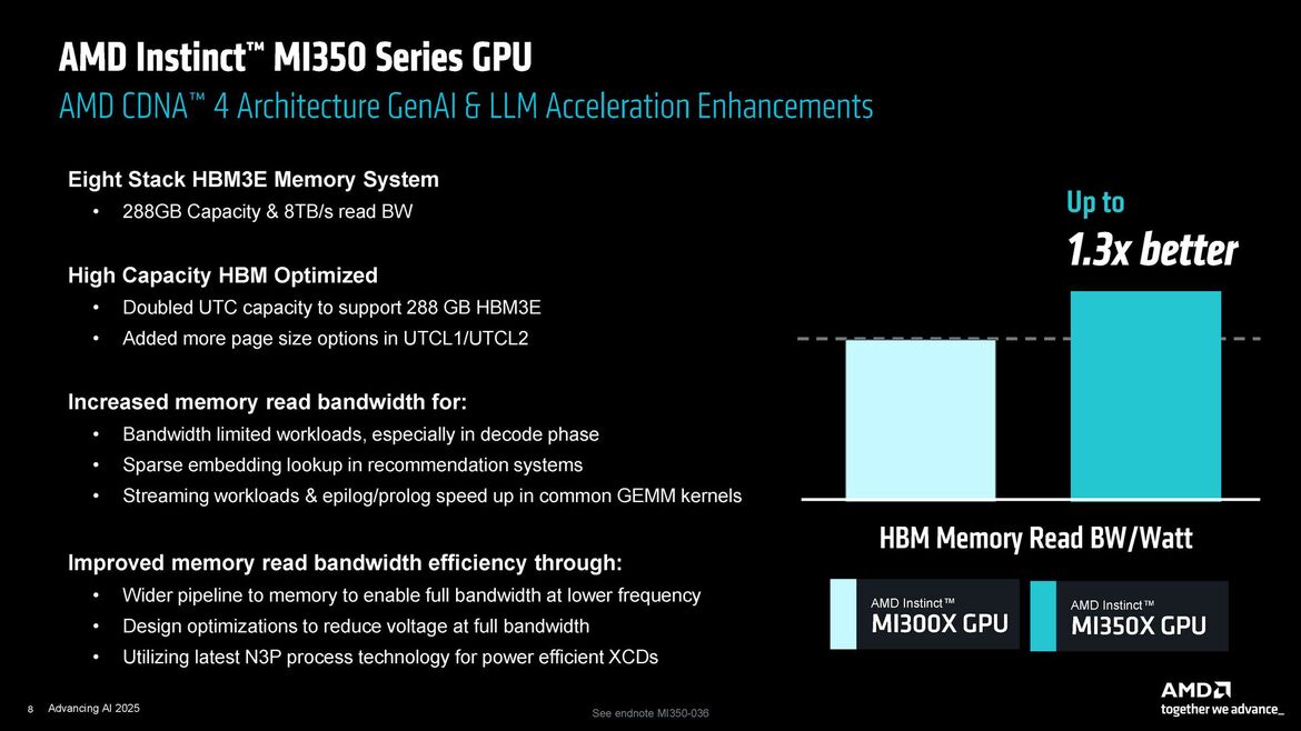 AMD Supercharges AI Data Centers With Powerful MI350 GPU At Advancing AI 2025