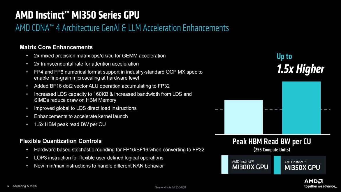 AMD Supercharges AI Data Centers With Powerful MI350 GPU At Advancing AI 2025