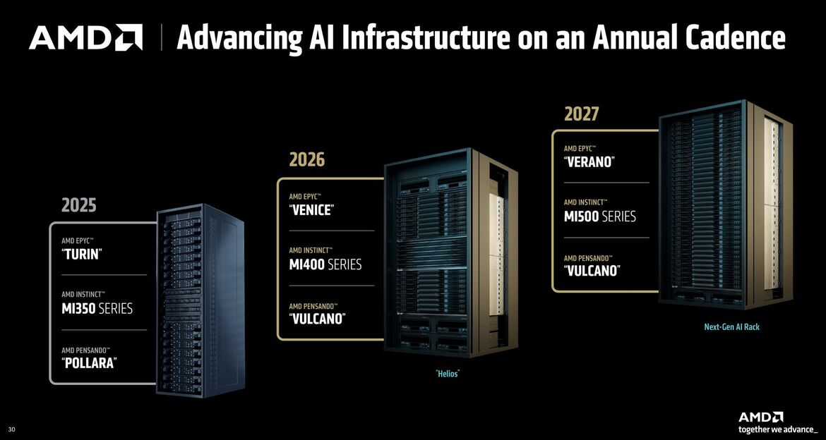 AMD Supercharges AI Data Centers With Powerful MI350 GPU At Advancing AI 2025