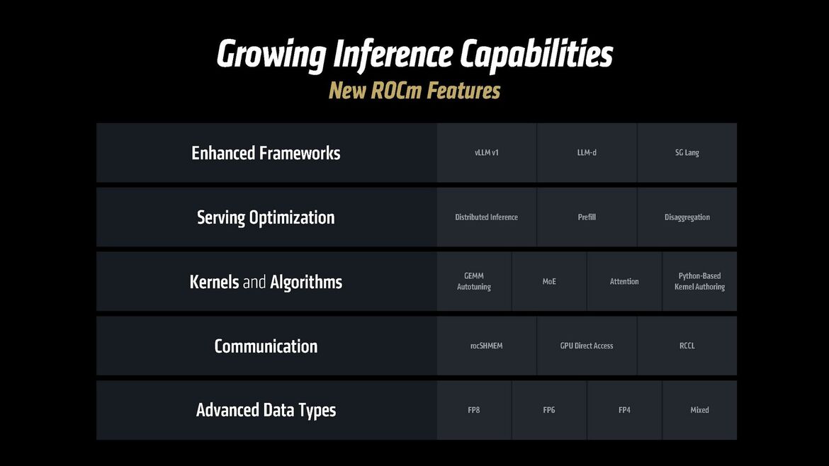 AMD Supercharges AI Data Centers With Powerful MI350 GPU At Advancing AI 2025
