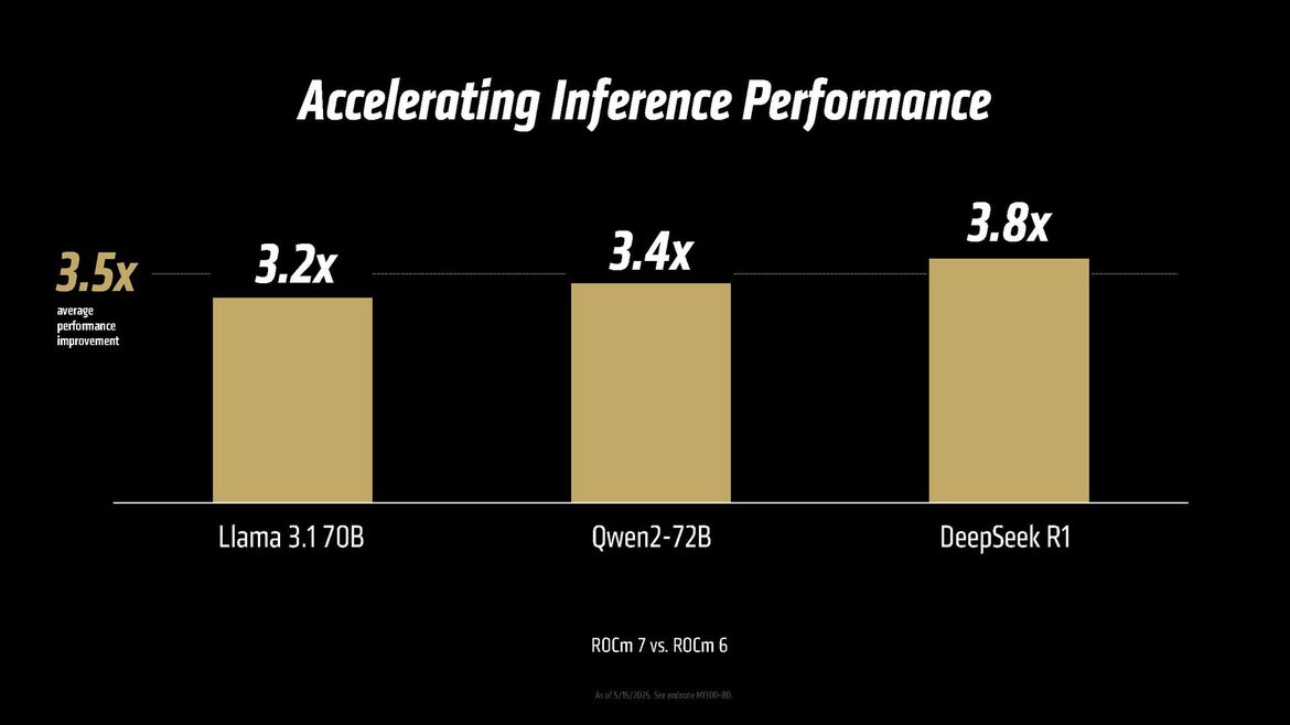 AMD Supercharges AI Data Centers With Powerful MI350 GPU At Advancing AI 2025