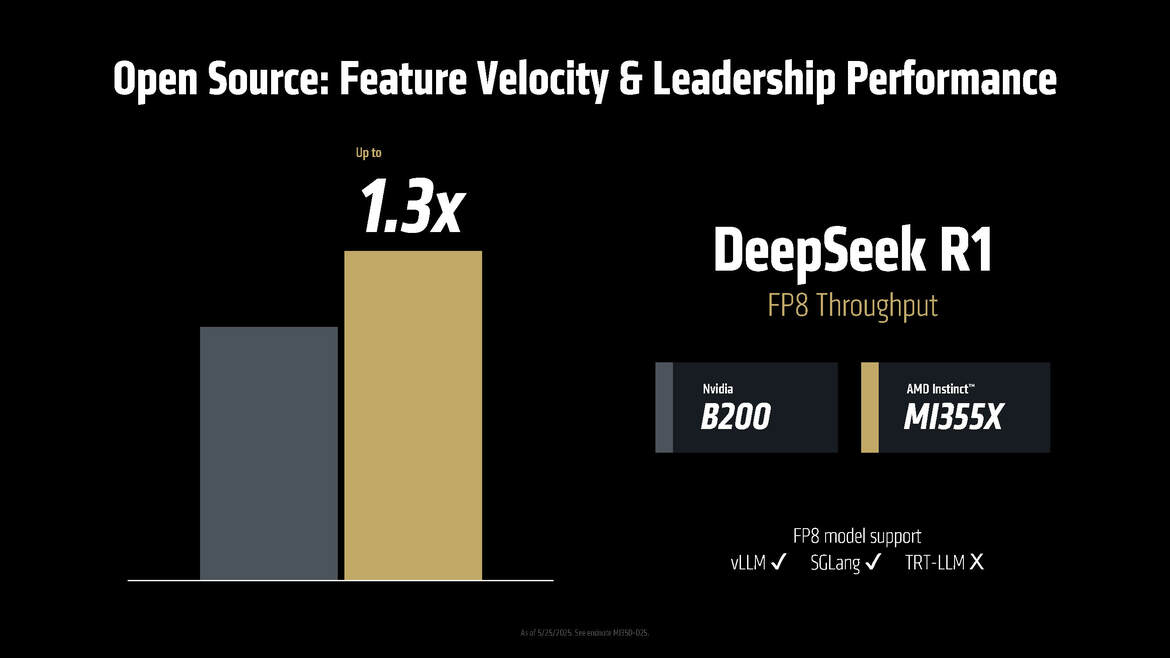 AMD Supercharges AI Data Centers With Powerful MI350 GPU At Advancing AI 2025